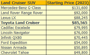 why is a toyota land cruiser so expensive_Photo-5