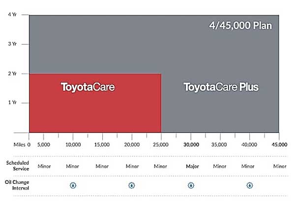 is-toyota-care-plus-worth-it-photo-3