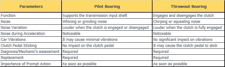 pilot-bearing-vs-throwout-bearing-photo-5