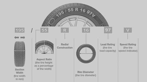 Understanding Tire Markings: What Does 97V Mean on a Tire?